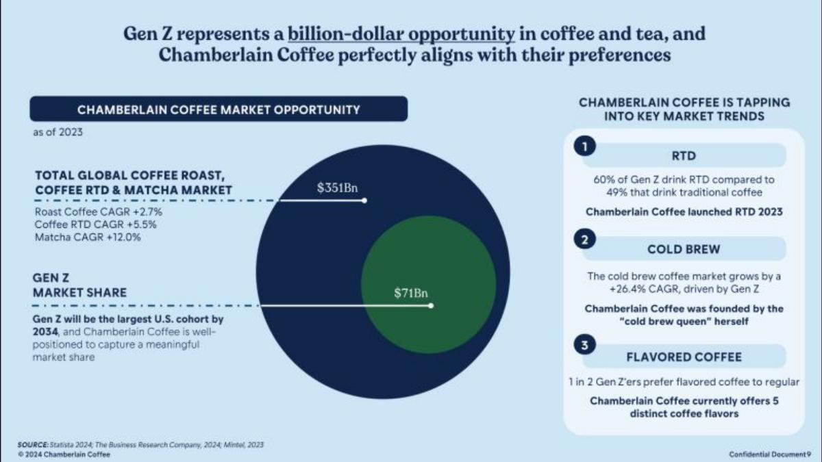 Chamberlain Coffee pitch deck slide 1 of 15