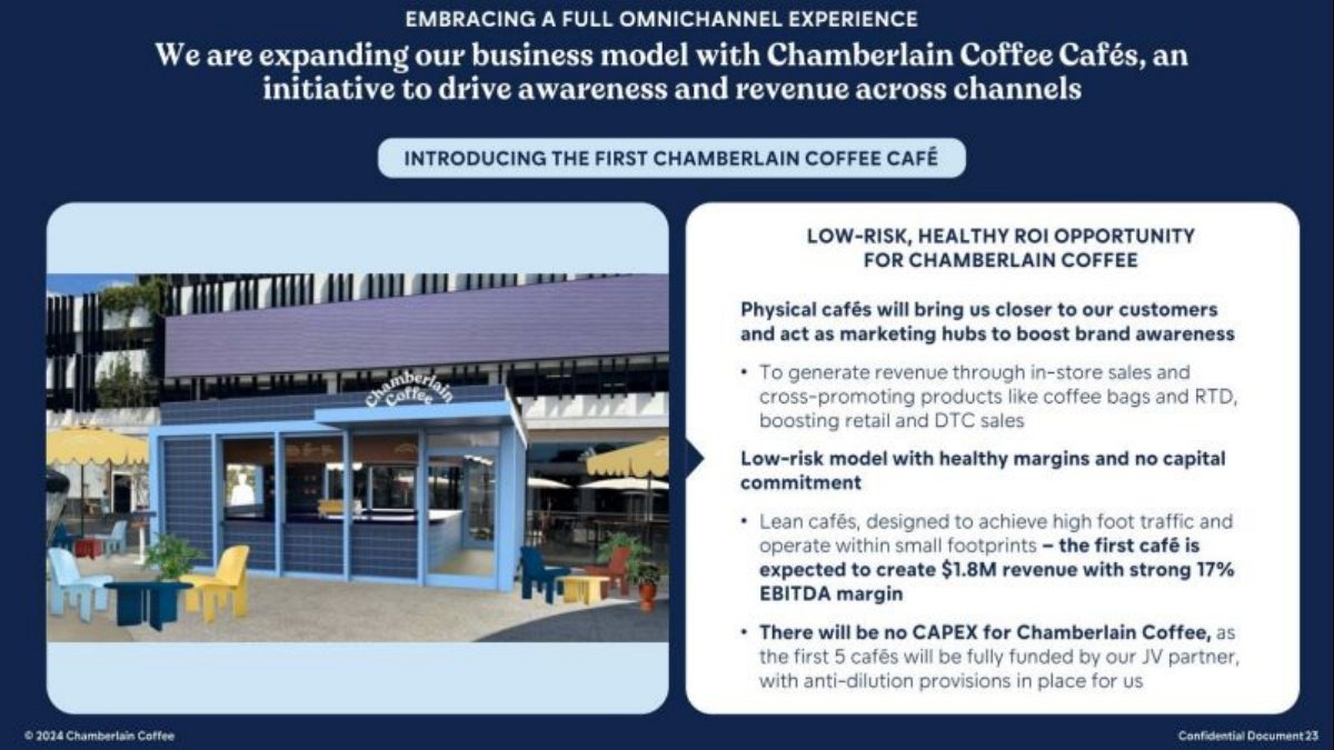 Chamberlain Coffee pitch deck business-model slide 11