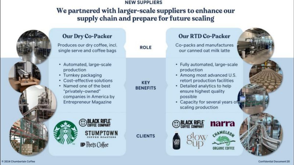 Chamberlain Coffee pitch deck product slide 8