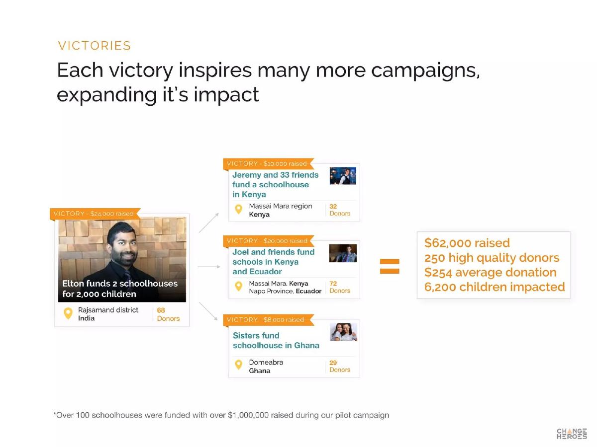 Change Heroes pitch deck slide 6 of 24
