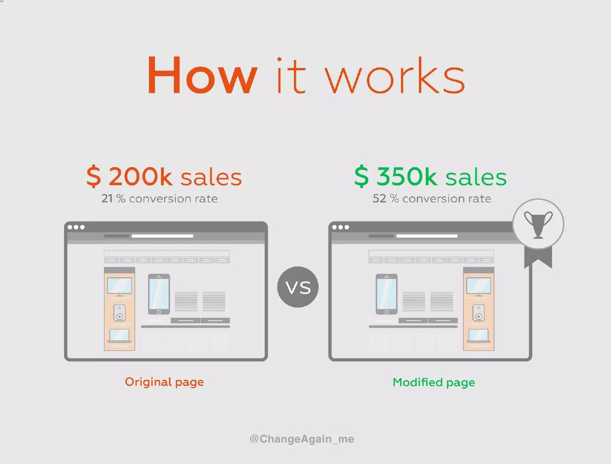 ChangeAgain pitch deck slide 2 of 12