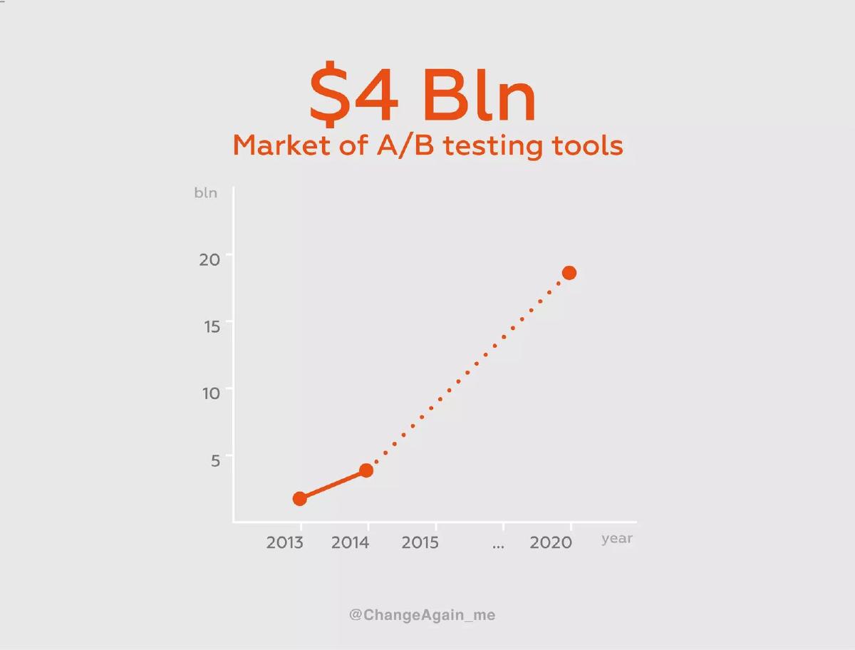 ChangeAgain pitch deck slide 5 of 12