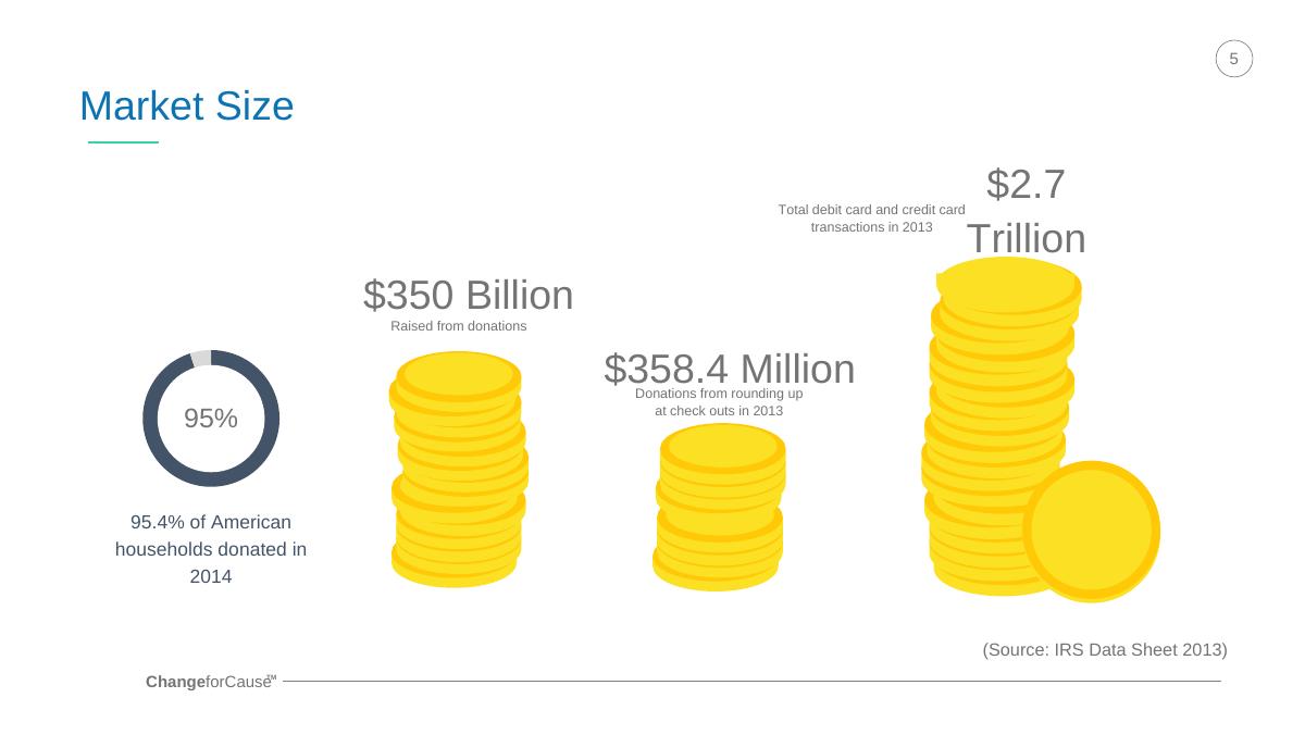 ChangeforCause pitch deck slide 5 of 11