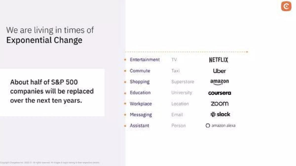 Chargebee pitch deck slide 2 of 10