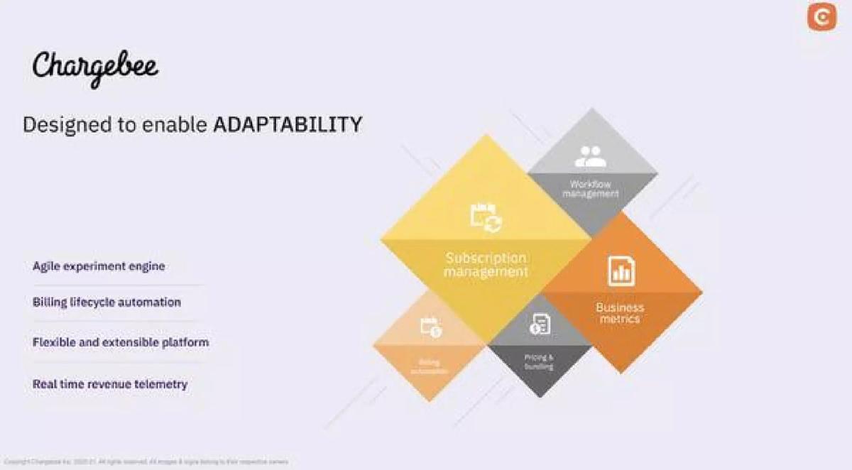 Chargebee pitch deck slide 6 of 10