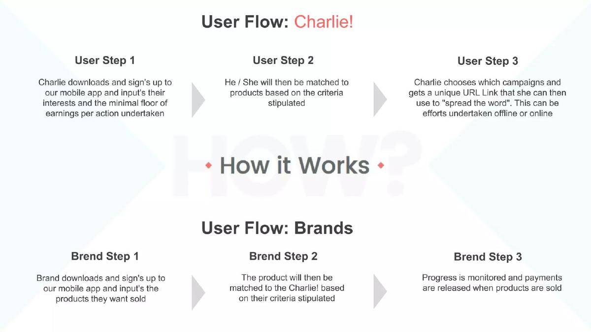 Charlie (Get Me Charlie) pitch deck slide 5 of 9