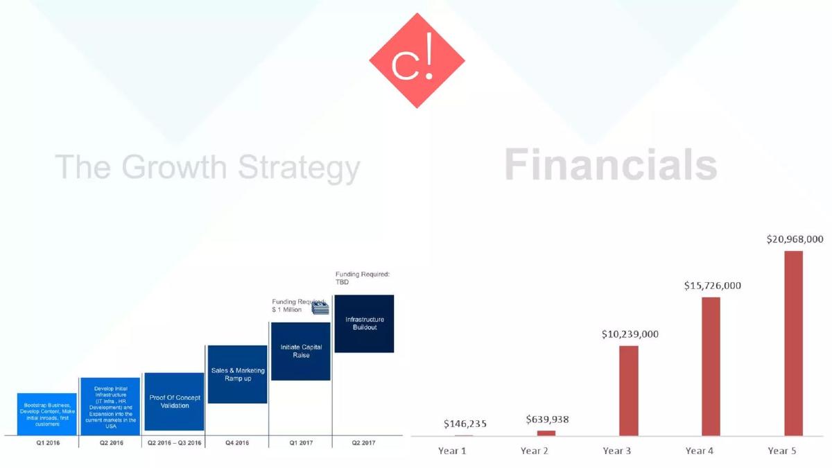 Charlie (Get Me Charlie) pitch deck slide 6 of 9