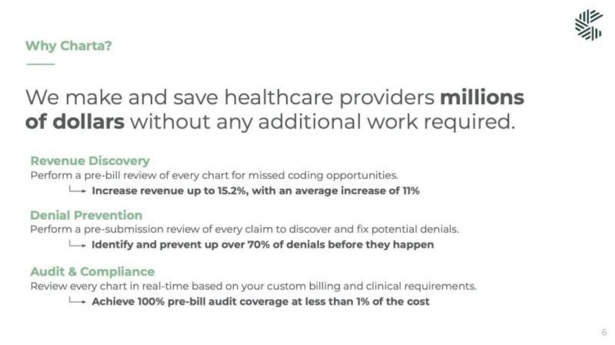 Charta Health pitch deck slide 6 of 12