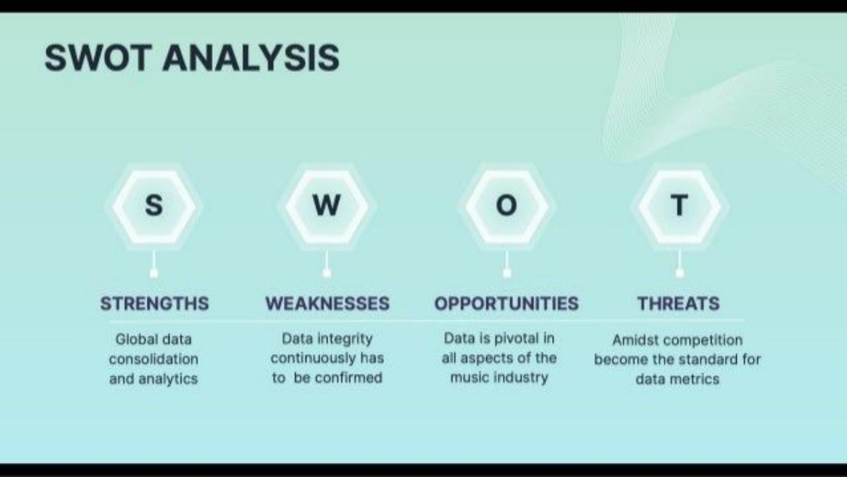 Chartmetric pitch deck SWOT slide 8