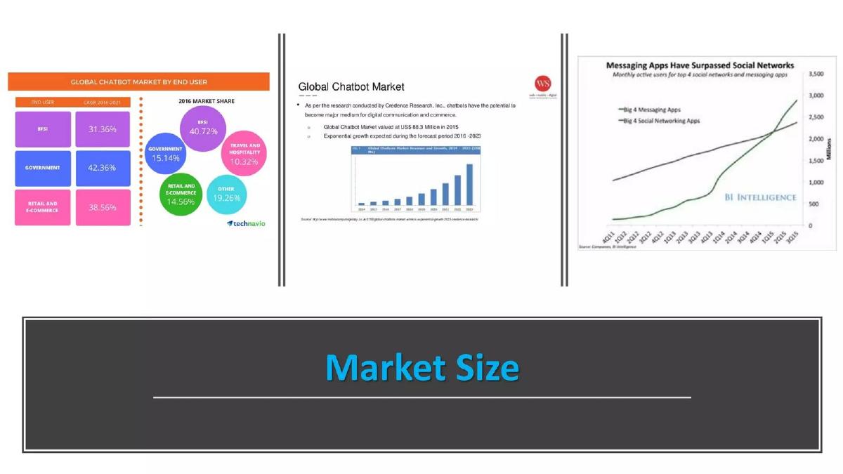 Chatterbot pitch deck slide 5 of 10