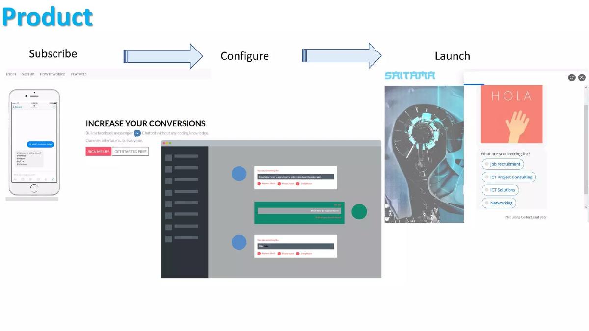Chatterbot pitch deck slide 6 of 10