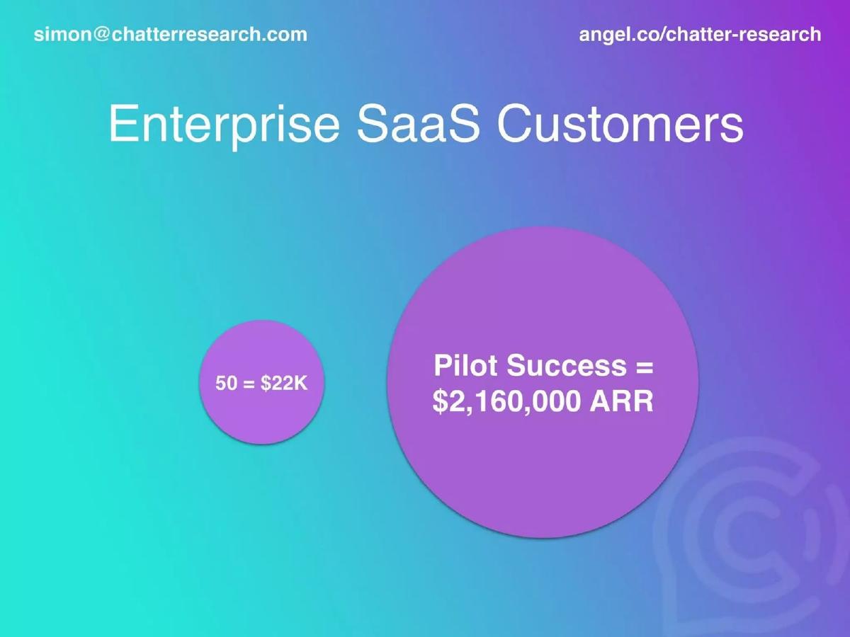 Chatter Research pitch deck traction slide 14