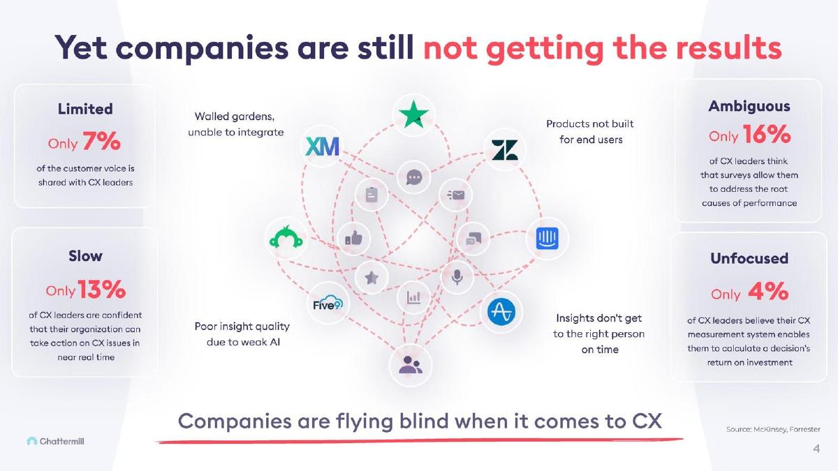 Chattermill pitch deck slide 4 of 14