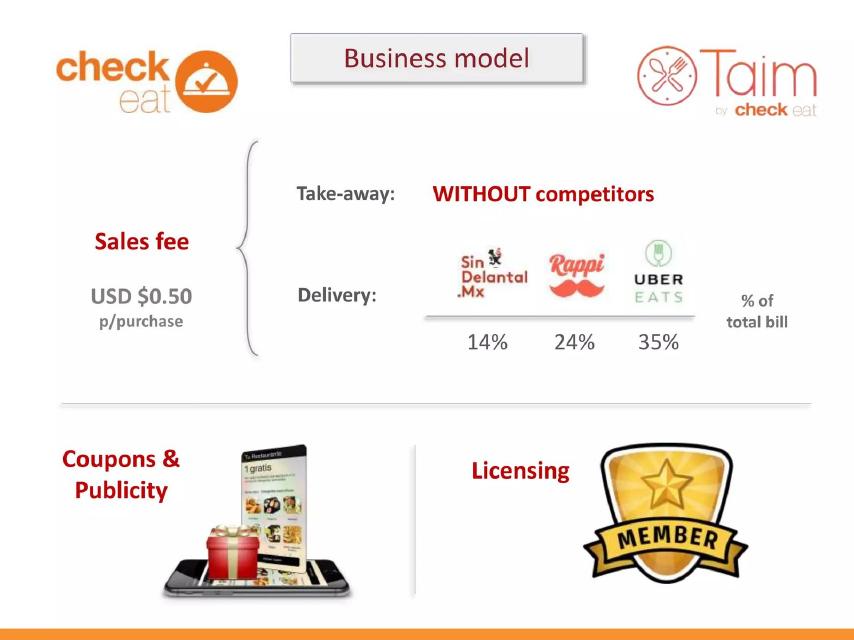 Check Eat pitch deck business model slide 12