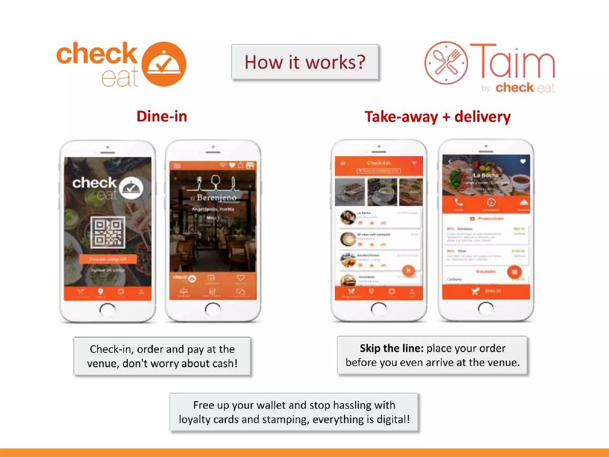 Check-Eat pitch deck slide 5 of 18