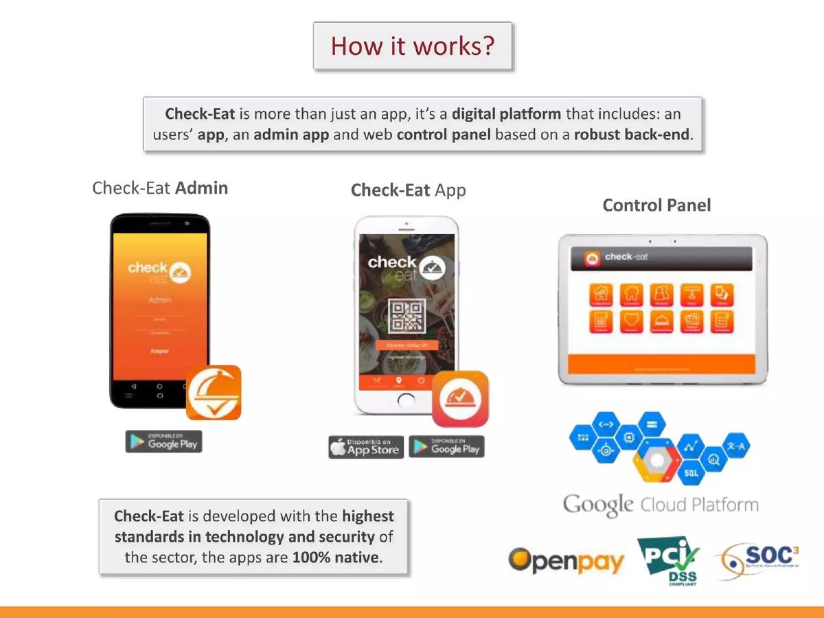 Check-Eat pitch deck slide 6 of 18