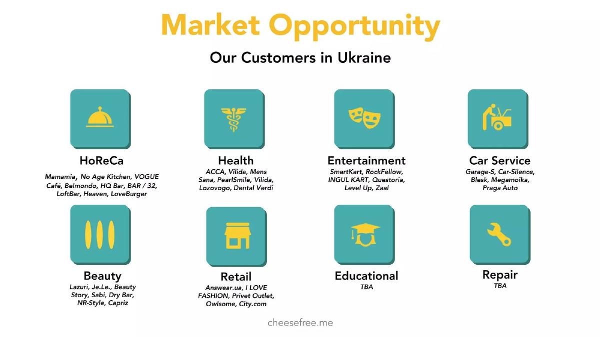 Cheesefree pitch deck slide 4 of 13