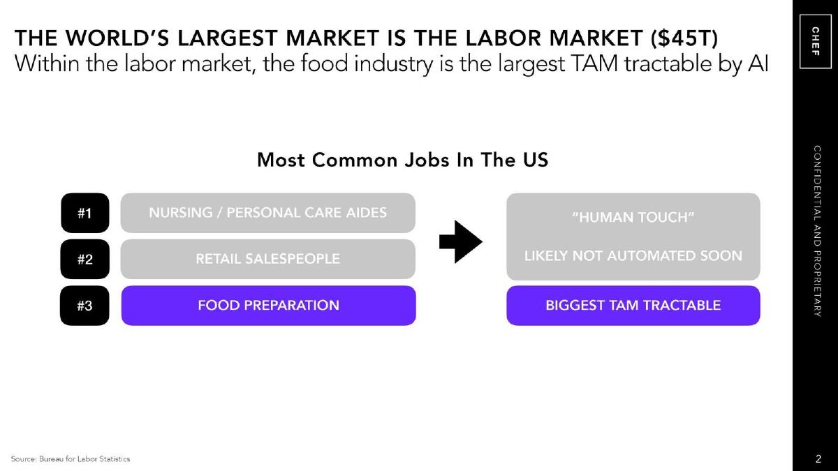 Chef Robotics pitch deck slide 2 of 12