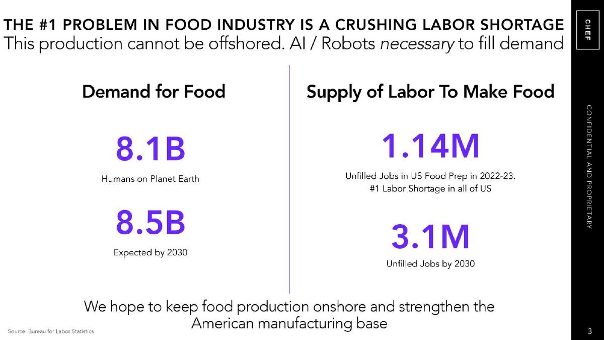 Chef Robotics pitch deck slide 3 of 12