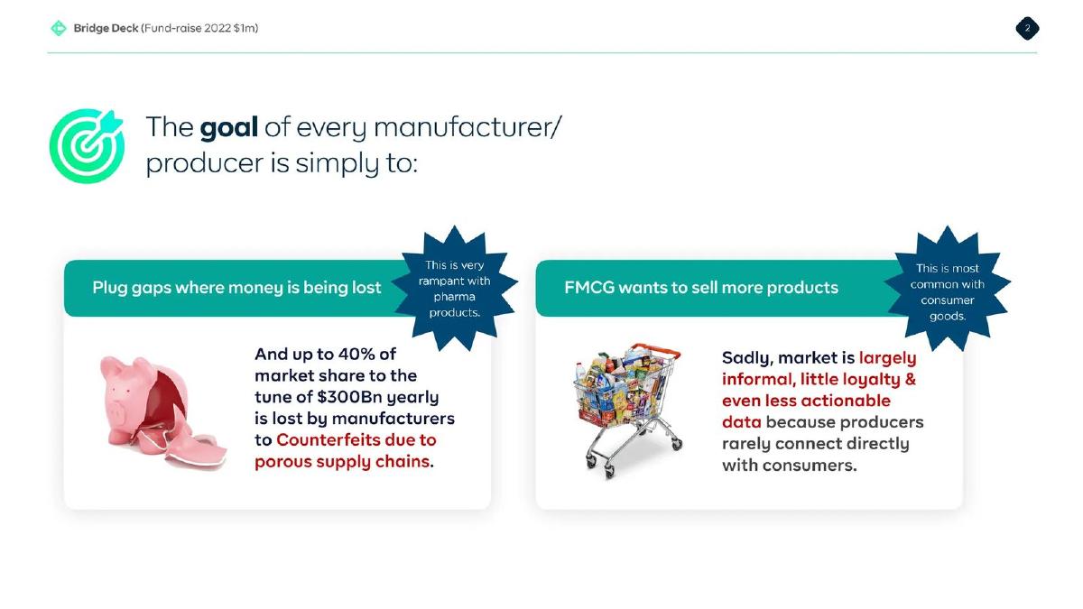 Chekkit Bridge pitch deck slide 2 of 31