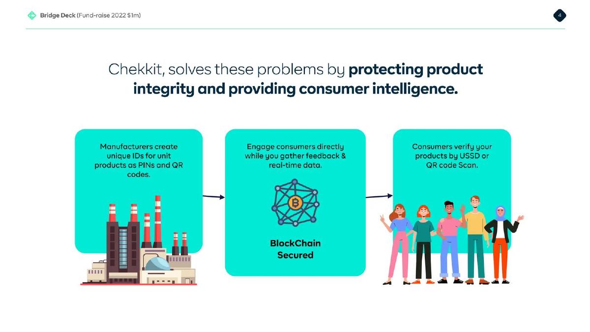 Chekkit Bridge pitch deck slide 4 of 31