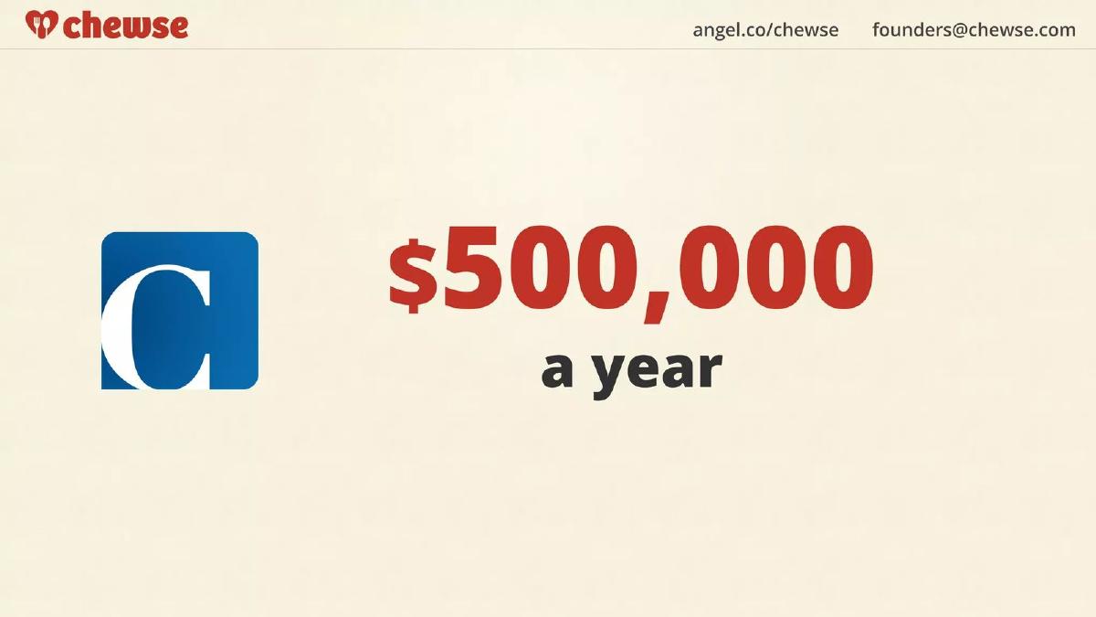 Chewse pitch deck slide 5 of 12