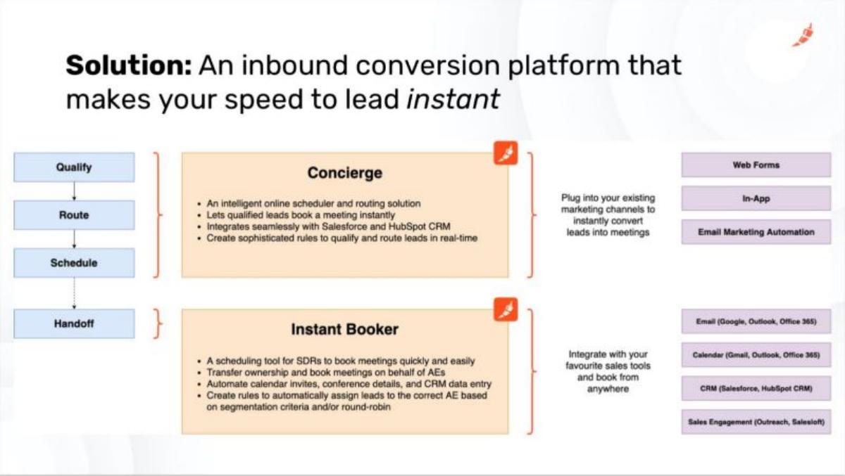 Chili Piper pitch deck slide 6 of 17