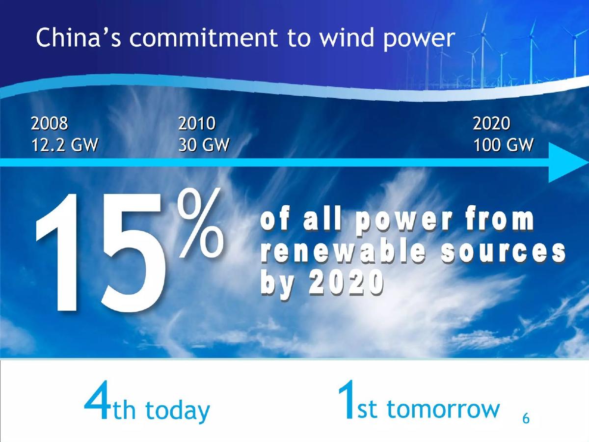 China Wind Power International Corp. pitch deck slide 6 of 21