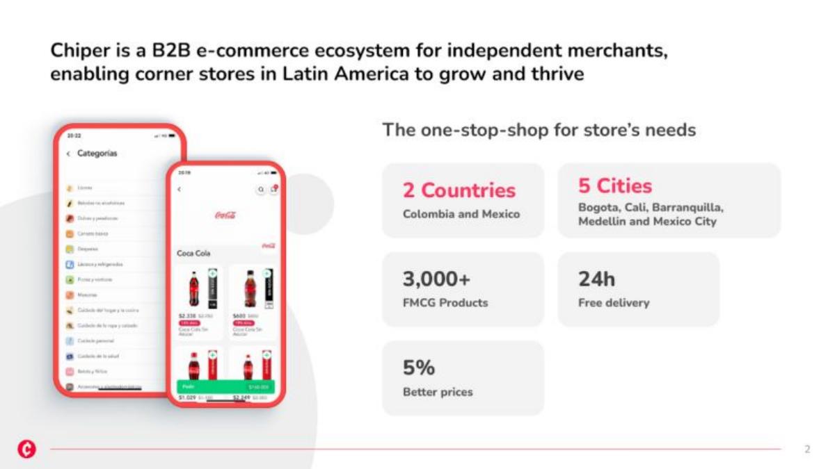 Chiper pitch deck slide 2 of 15