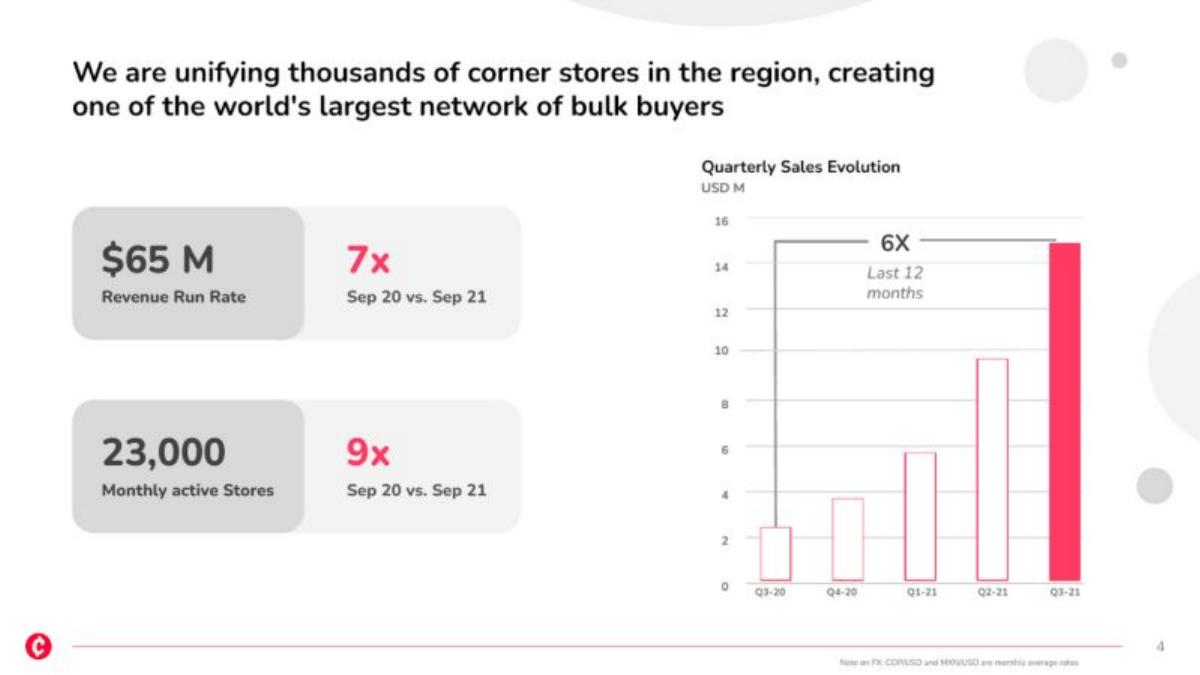 Chiper pitch deck slide 4 of 15
