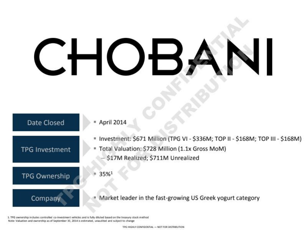 Chobani pitch deck slide 1 of 44