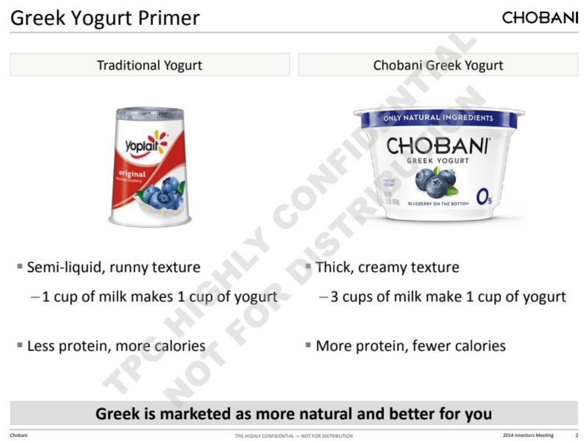 Chobani pitch deck slide 2 of 44