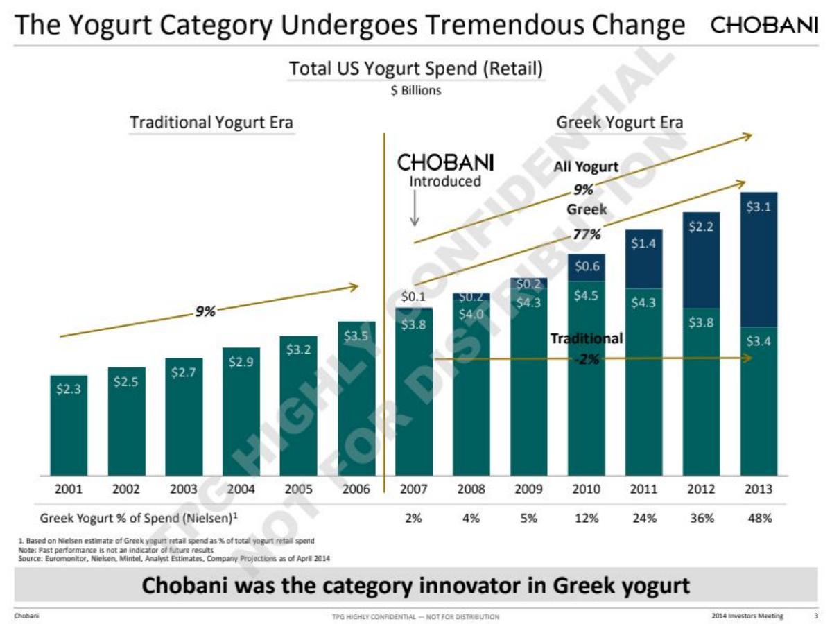 Chobani pitch deck slide 3 of 44