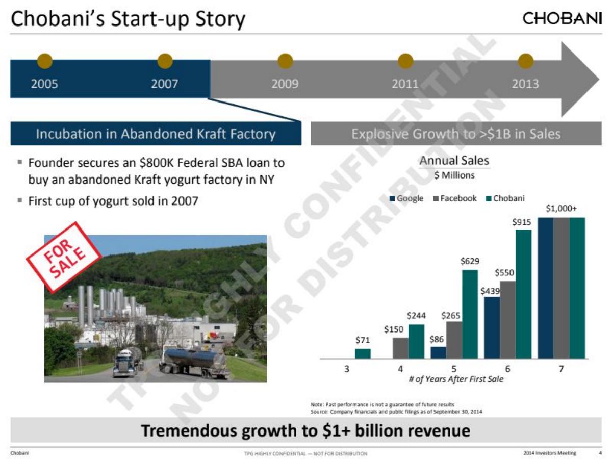 Chobani pitch deck slide 4 of 44