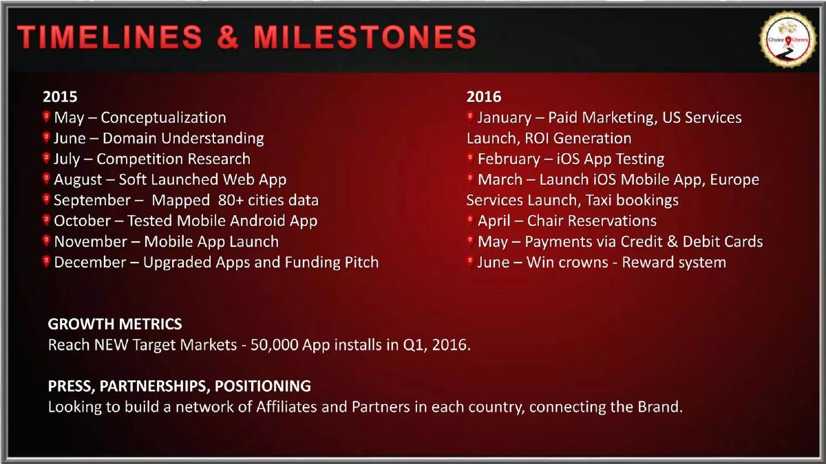 Choice N Cheers pitch deck slide 3 of 15