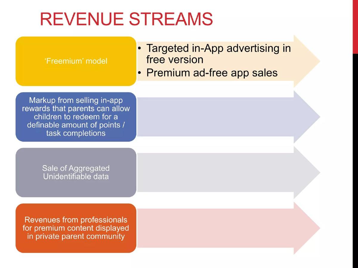 Choreosity pitch deck business-model slide 14