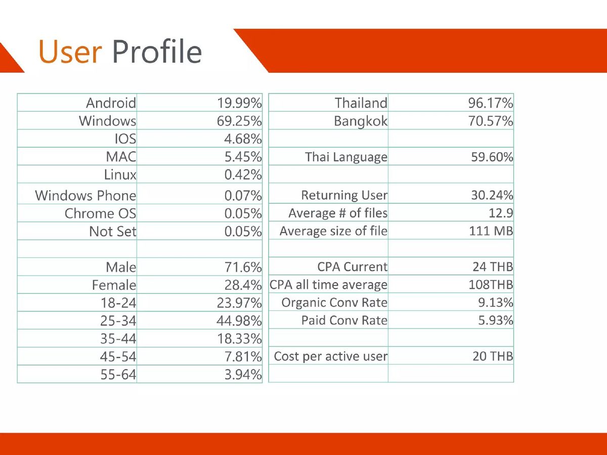 Chotmai pitch deck go-to-market slide 15