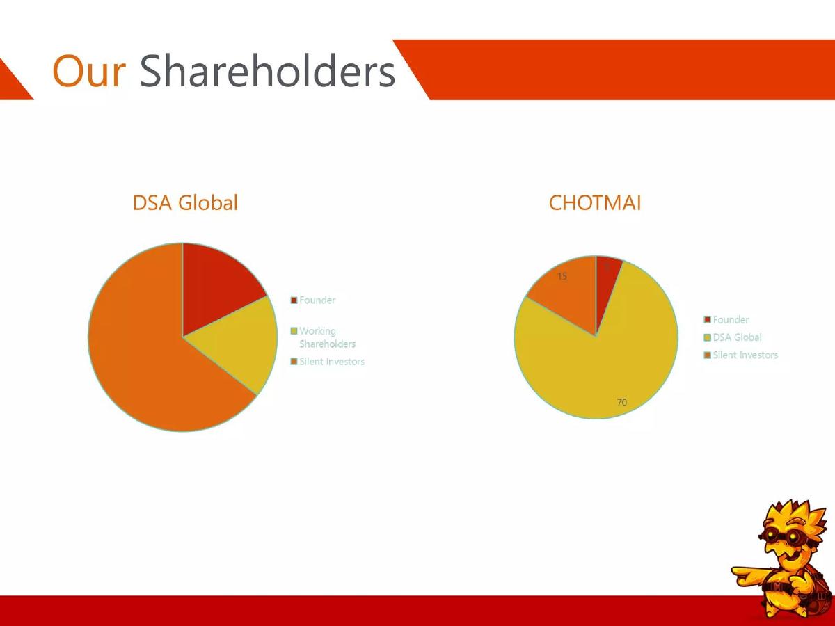 Chotmai pitch deck slide 3 of 15