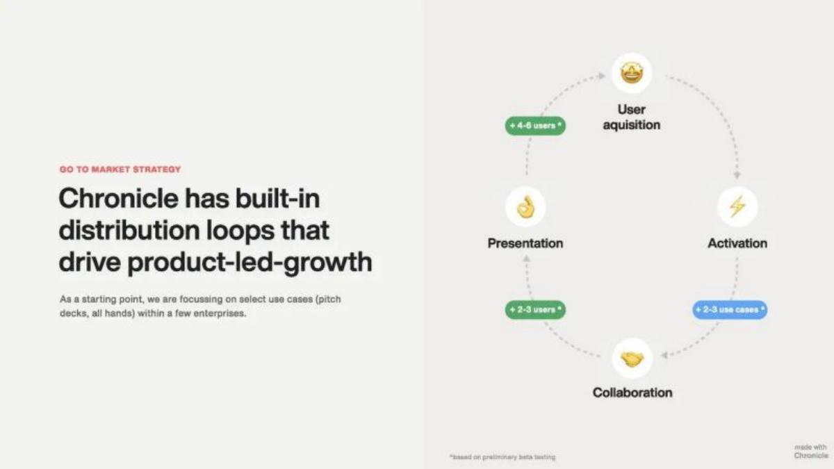 Chronicle pitch deck slide 5 of 9