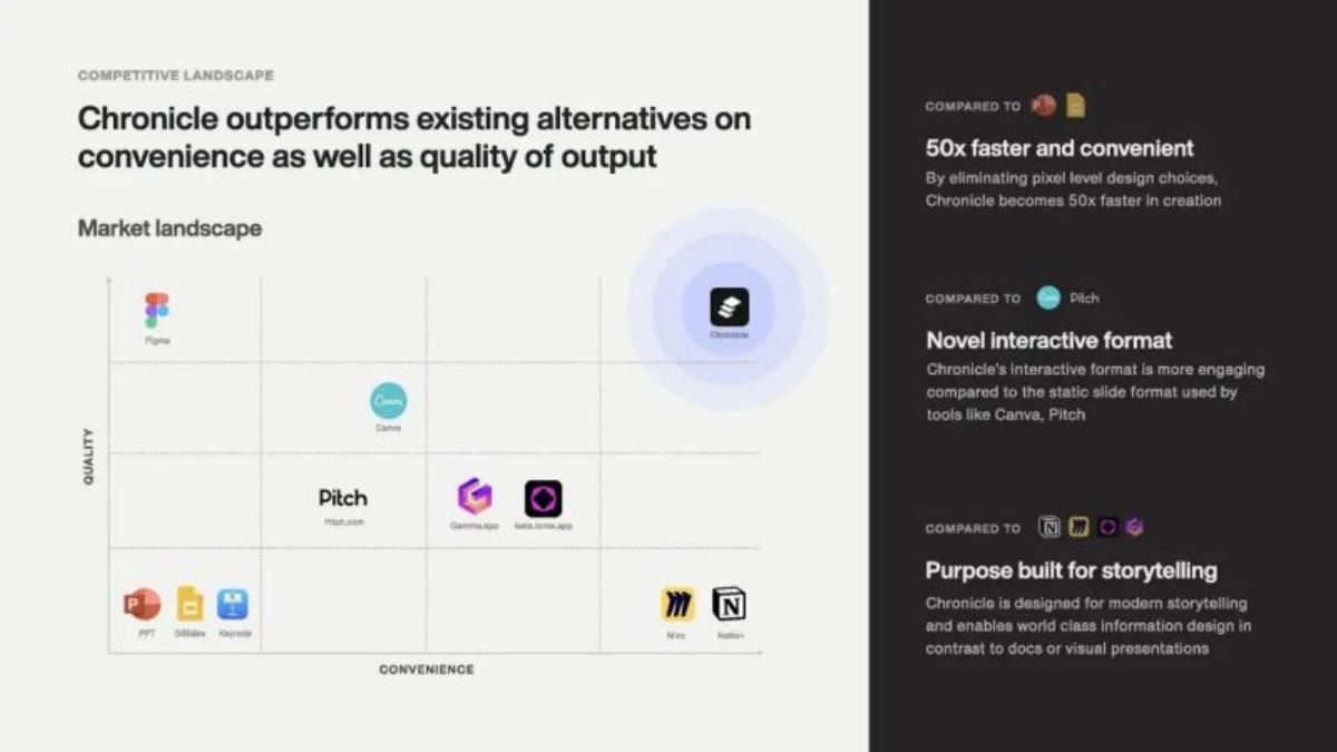 Chronicle pitch deck slide 6 of 9