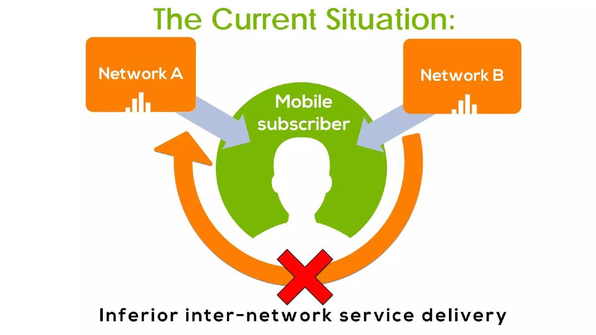 Chura pitch deck slide 2 of 14