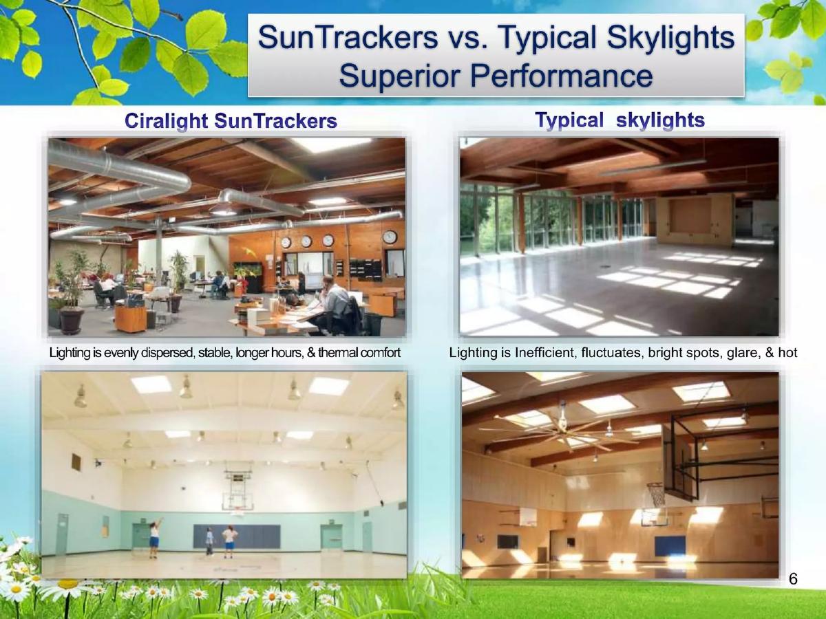 Ciralight Global pitch deck slide 6 of 23