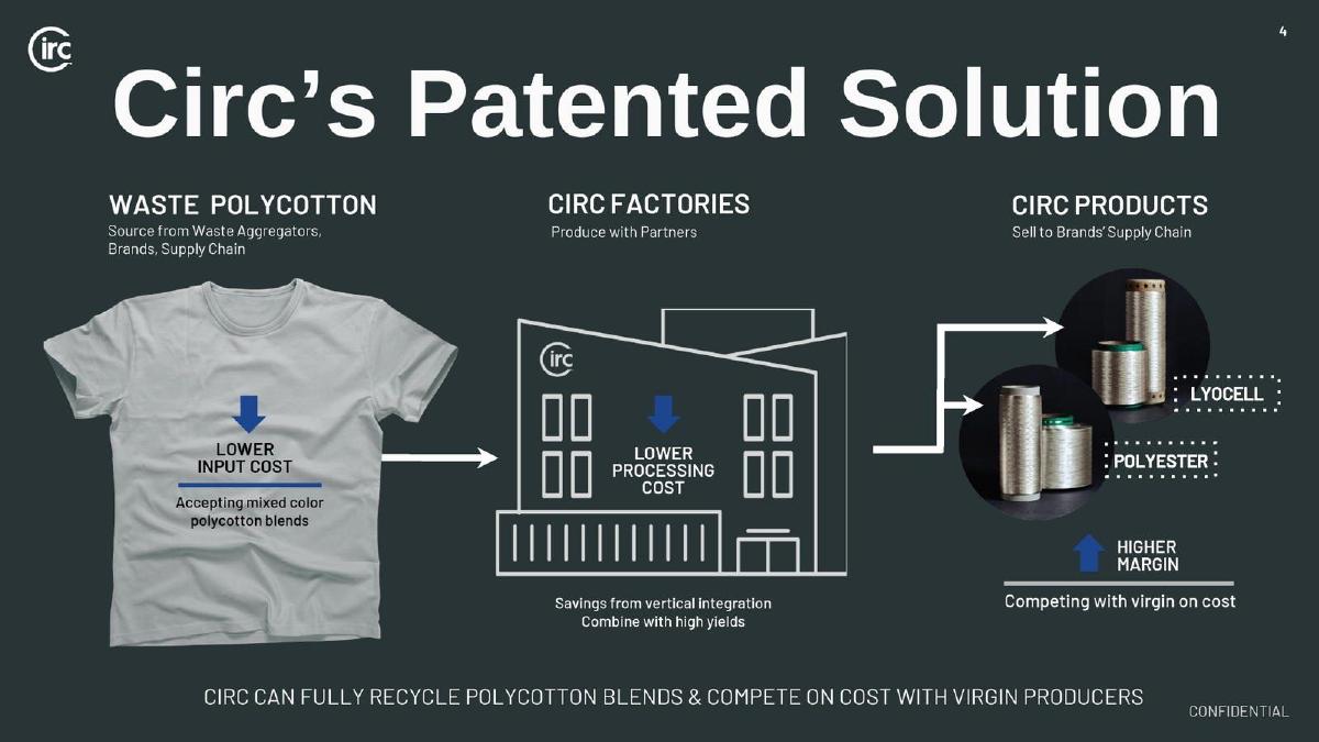 Circ pitch deck slide 5 of 12