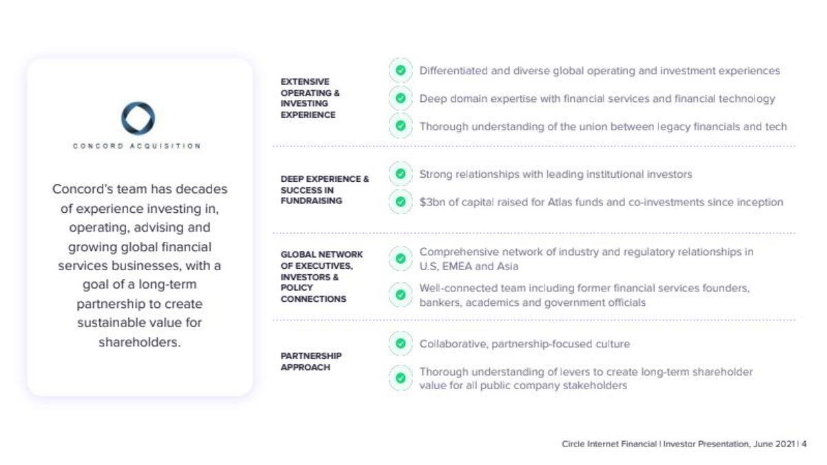 Circle Internet pitch deck slide 4 of 40