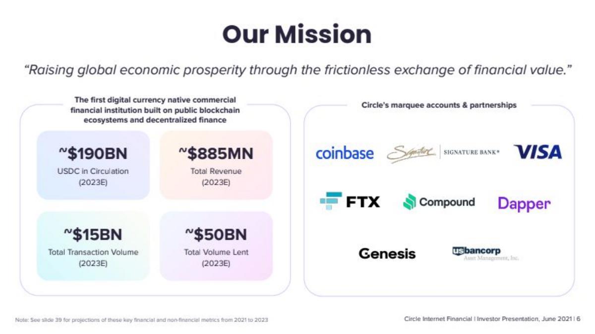 Circle Internet pitch deck slide 6 of 40