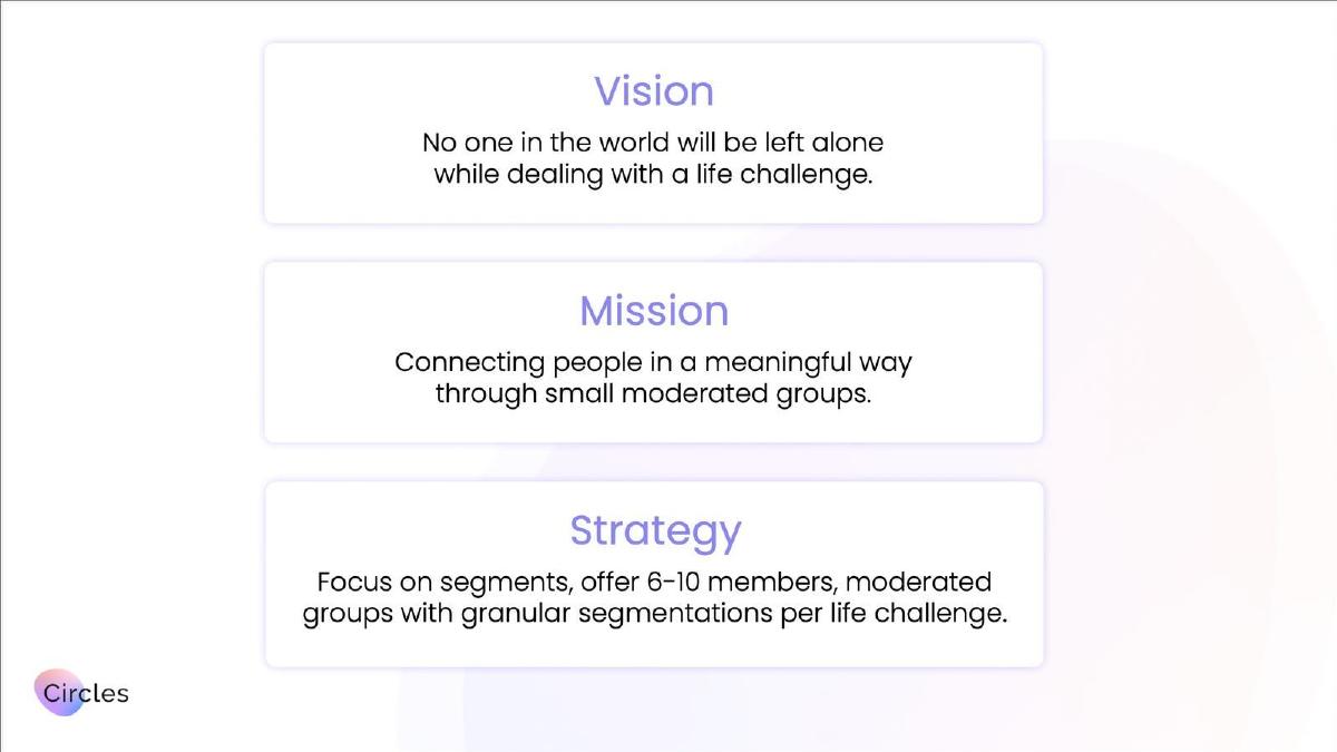Circles pitch deck slide 2 of 17