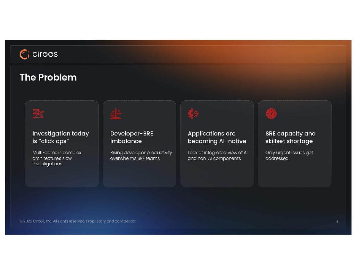 Ciroos pitch deck slide 5 of 11