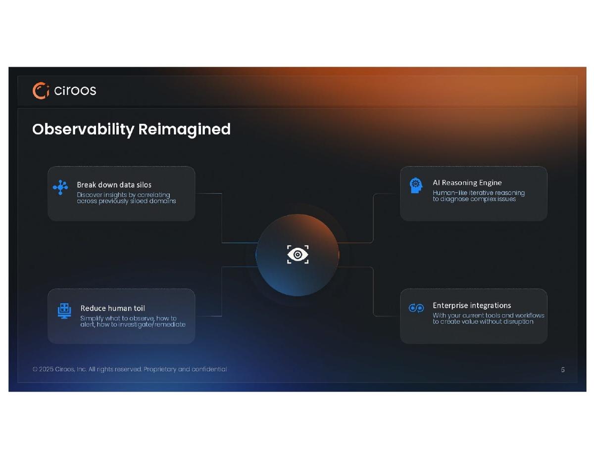Ciroos pitch deck slide 6 of 11