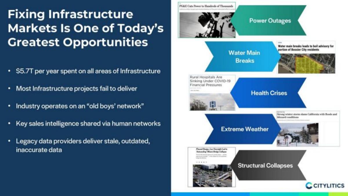 Citylitics pitch deck slide 3 of 14