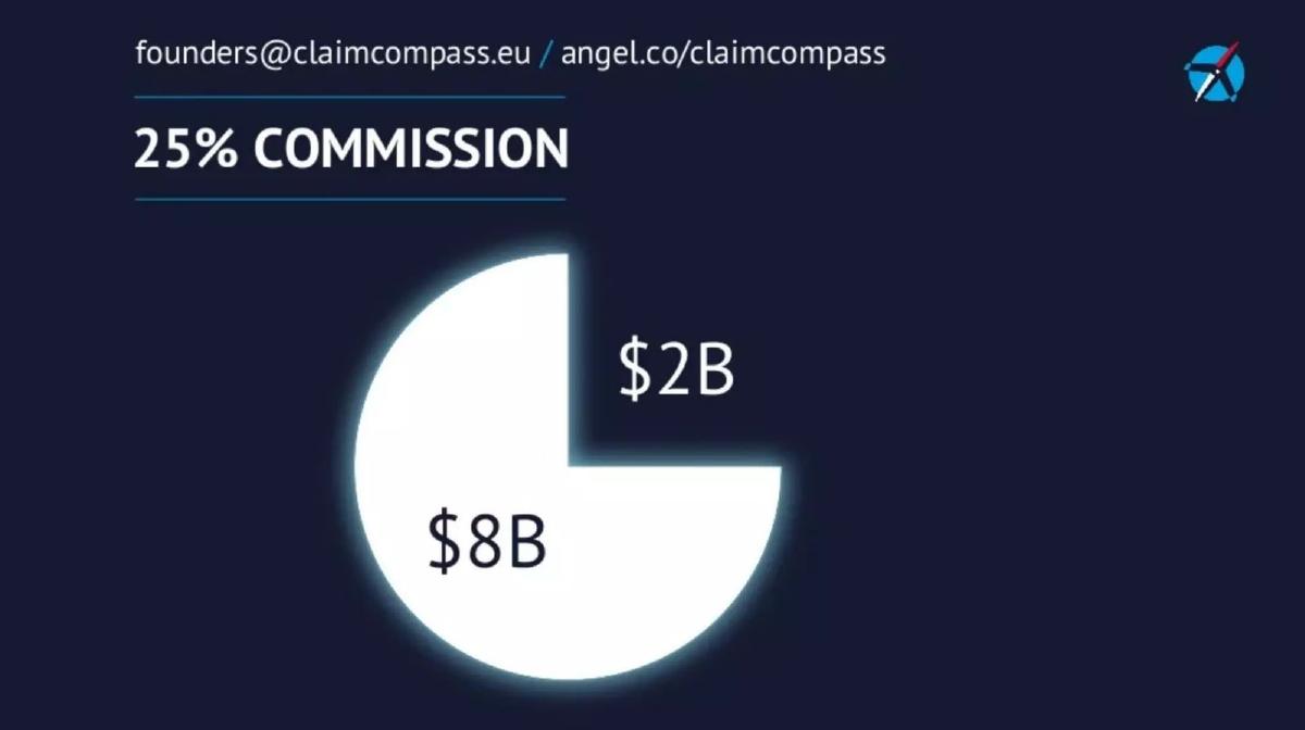 ClaimCompass pitch deck slide 6 of 10